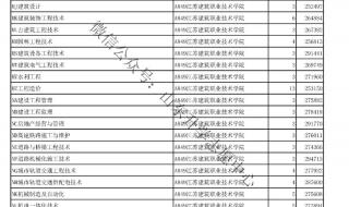 2023辽宁专科录取结果什么时候公布