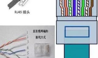 网线怎样接水晶头